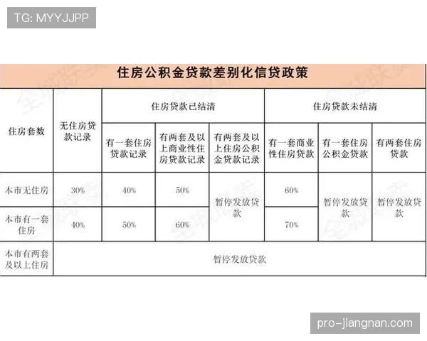 奥利塞的上限取决于哪些关键因素？