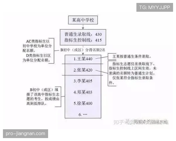 2026世界杯同分比较规则怎么算