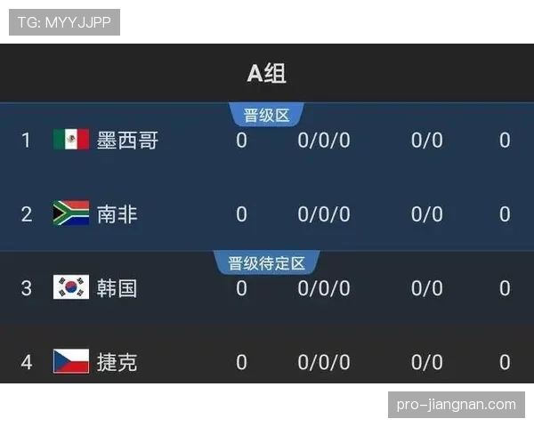 2026世界杯小组赛最后一轮如何影响出线