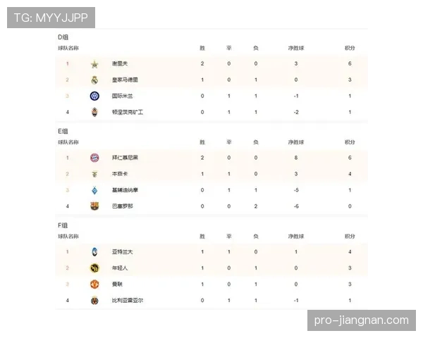 E组黑马、出线、晋级前景全解析