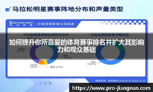 如何提升你所喜爱的体育赛事排名并扩大其影响力和观众基础